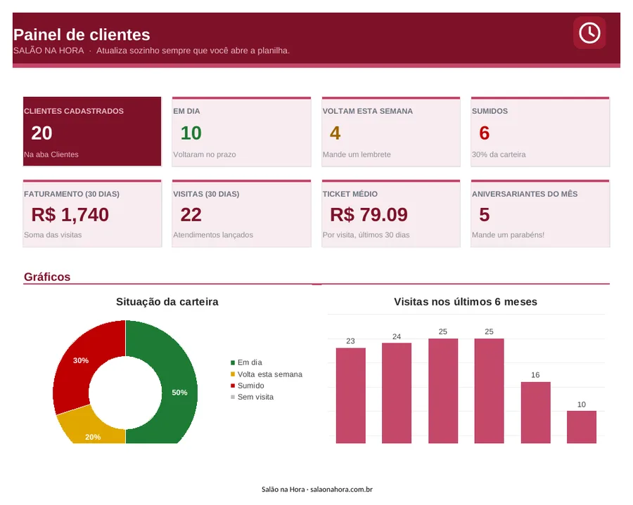 Painel da Planilha de Clientes e Retorno