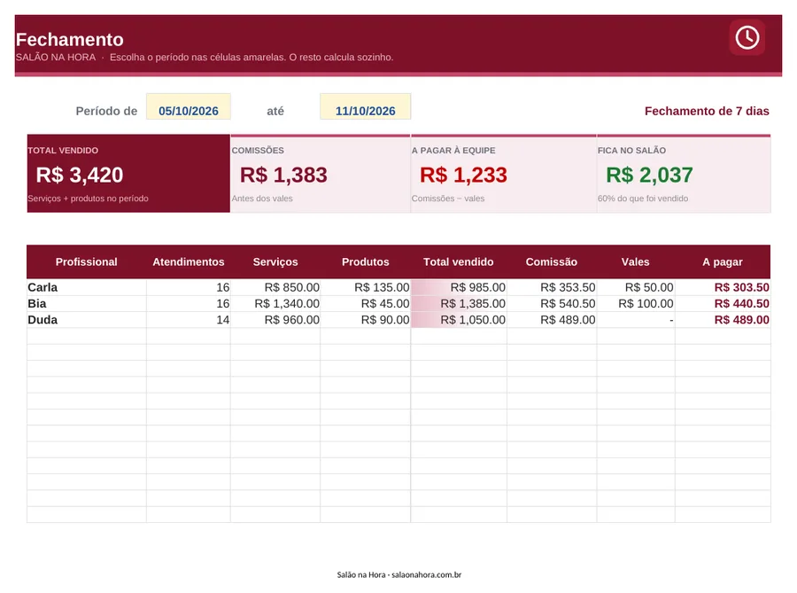 Painel da Planilha de Comissão