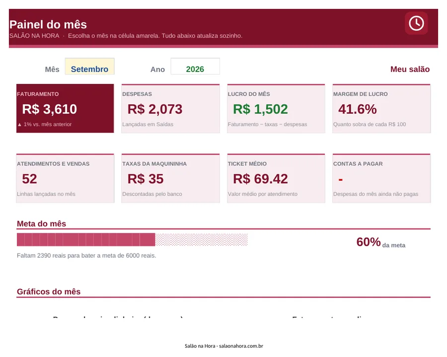 Painel da Planilha Financeira Salão na Hora
